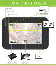 Cascade cameravorken met sensor, beschikbaar voor demo / verhuur of verkoop!
